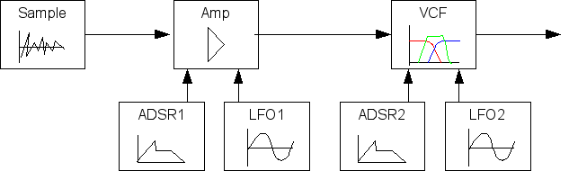 Schematic drawing of basic signal routing